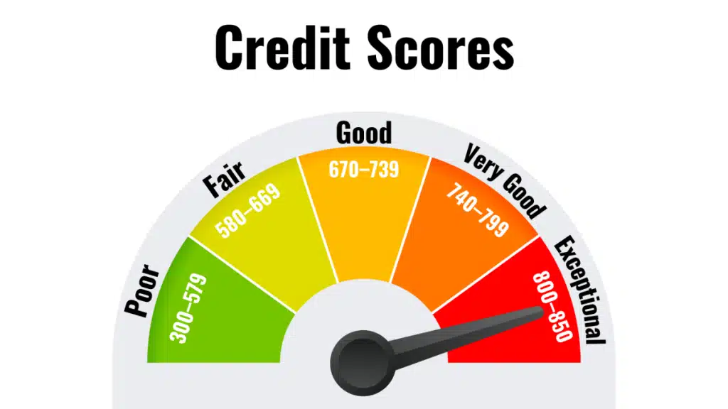 Why Did My Credit Score Drop elonmurskkkkk
