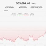 bitcoin and altcoins market quietness as data flows steadily and derivatives show subtle shifts JePTZ19i