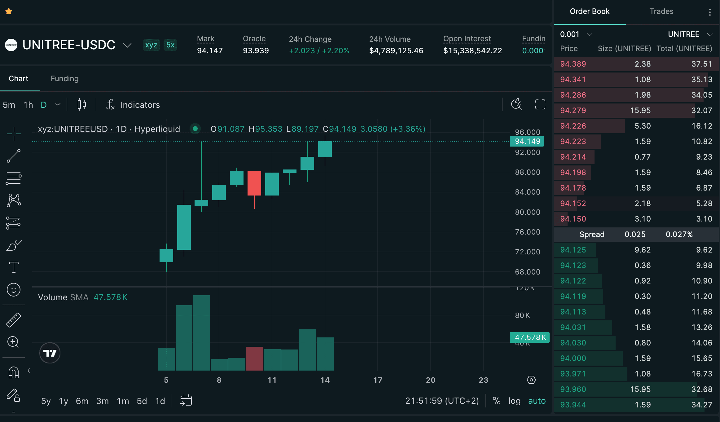 robot maker unitree is going public hyperliquid traders see 4x upside from ipo price id2A1O71